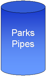 parrks pipes image